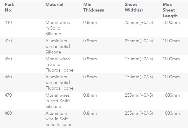 TE Connectivity / Kemtron Oriented Wire